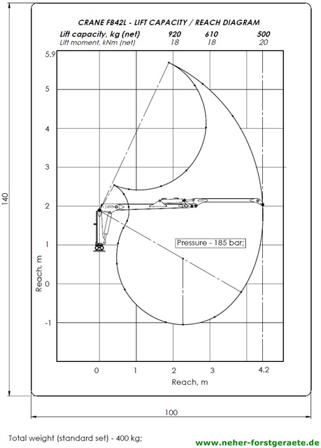 Hubdiagramm Källefall FB42L
