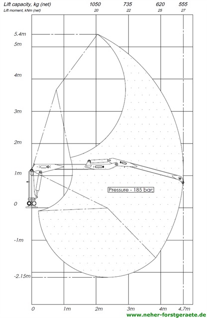 Hubdiagramm Källefall FB47