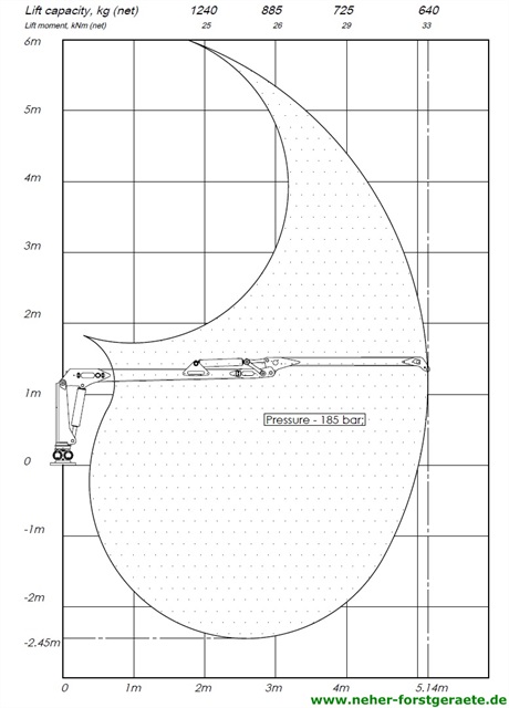 Hubdiagramm Källefall FB51L