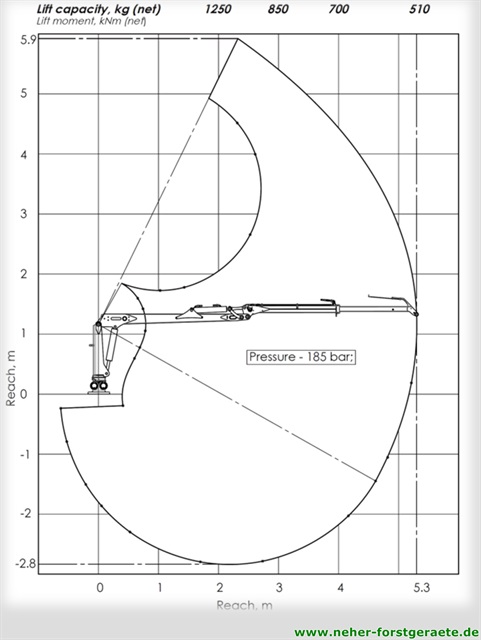 Hubdiagramm Källefall FB53T