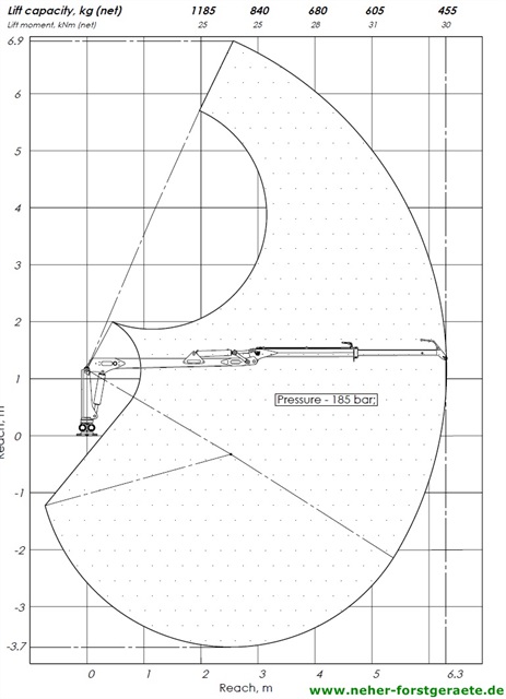 Hubdiagramm Källefall FB63T