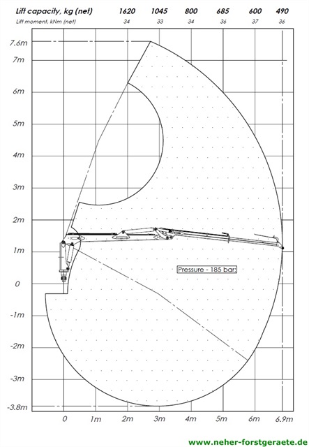 Hubdiagramm Källefall FB69T