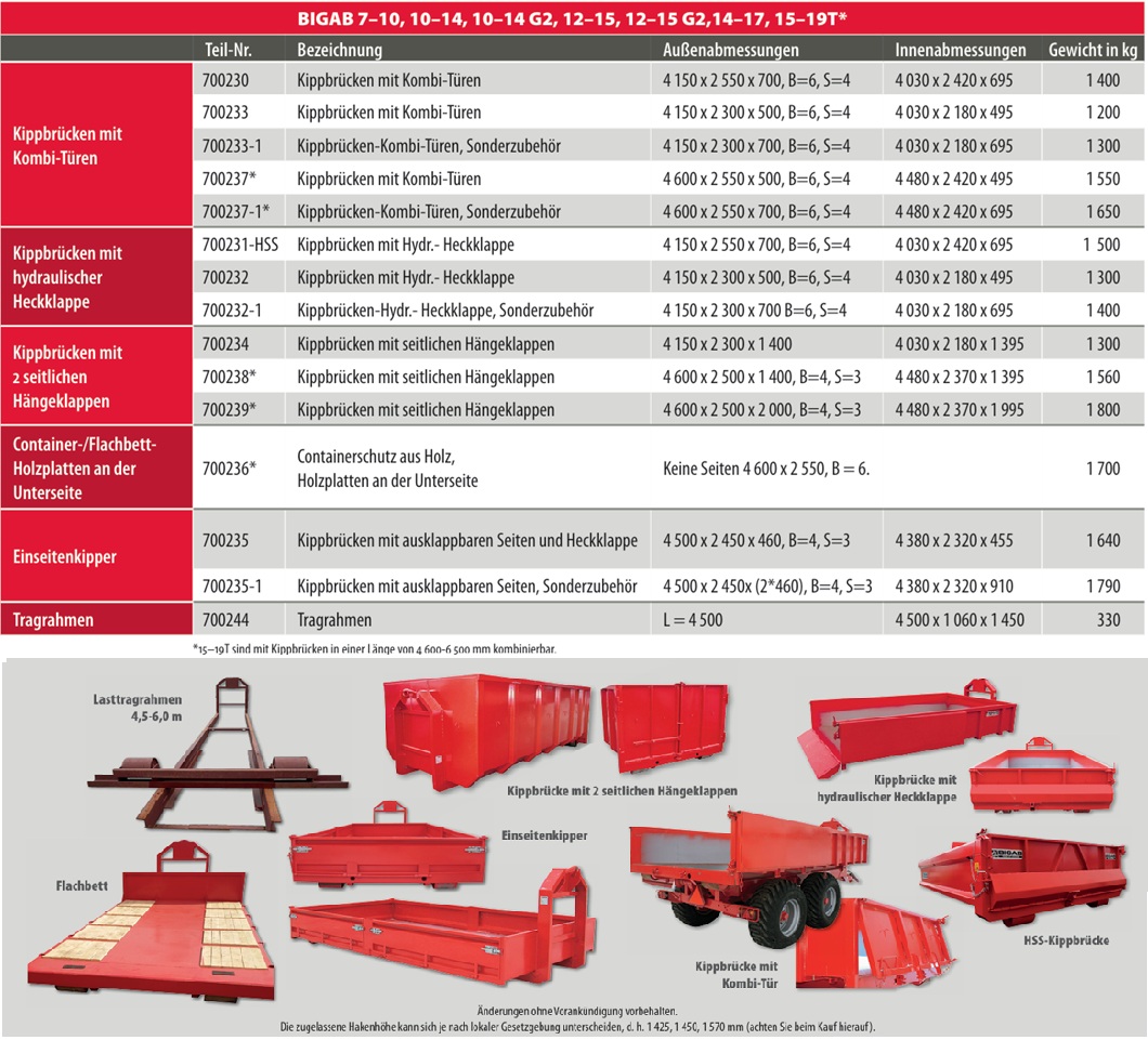 Verschiedene Containerarten und Containergrößen als Zubehör