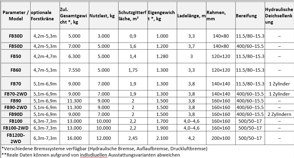 Tabelle Kaellefall Rueckewagen