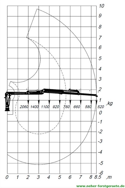 Farma Rckewagen Hubdiagramm