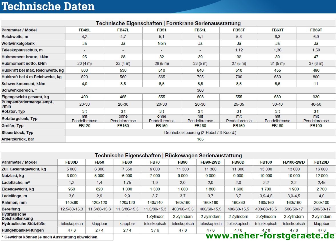 Källefall Rückewagen Technische Daten