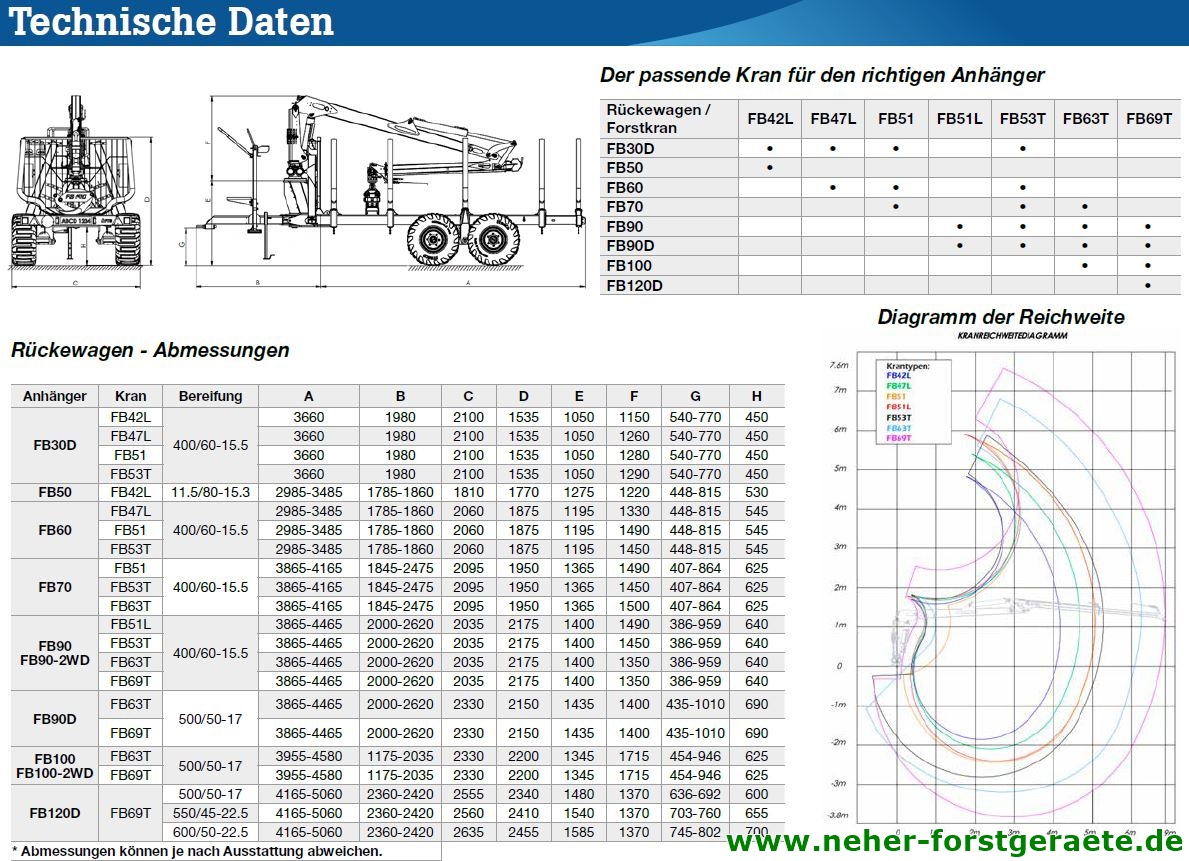 Källefall Rückewagen Technische Daten